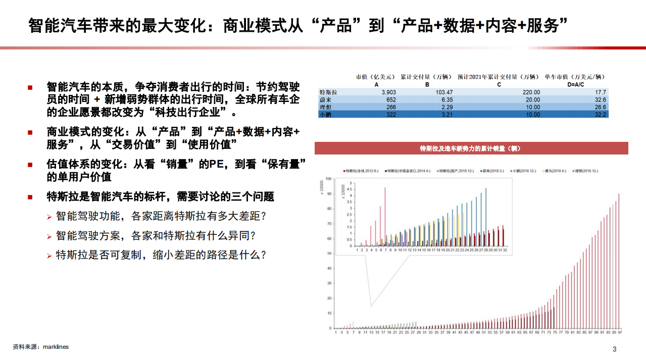 2021年汽车智能化配置与商业模式分析报告.pdf 第2页