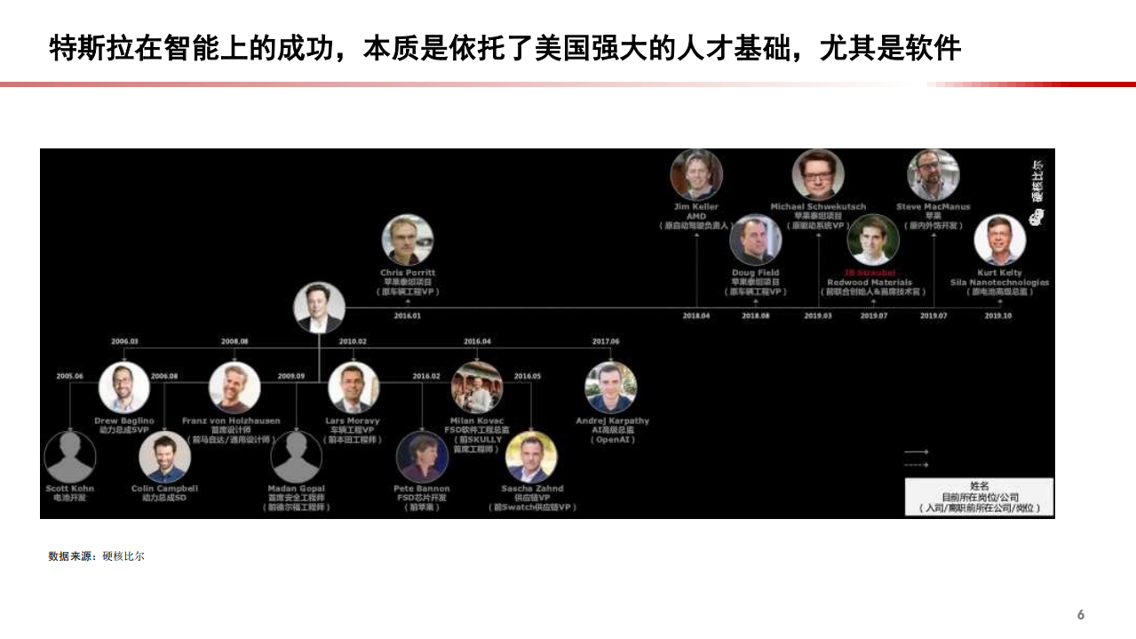 2021年汽车智能化配置与商业模式分析报告.pdf 第5页