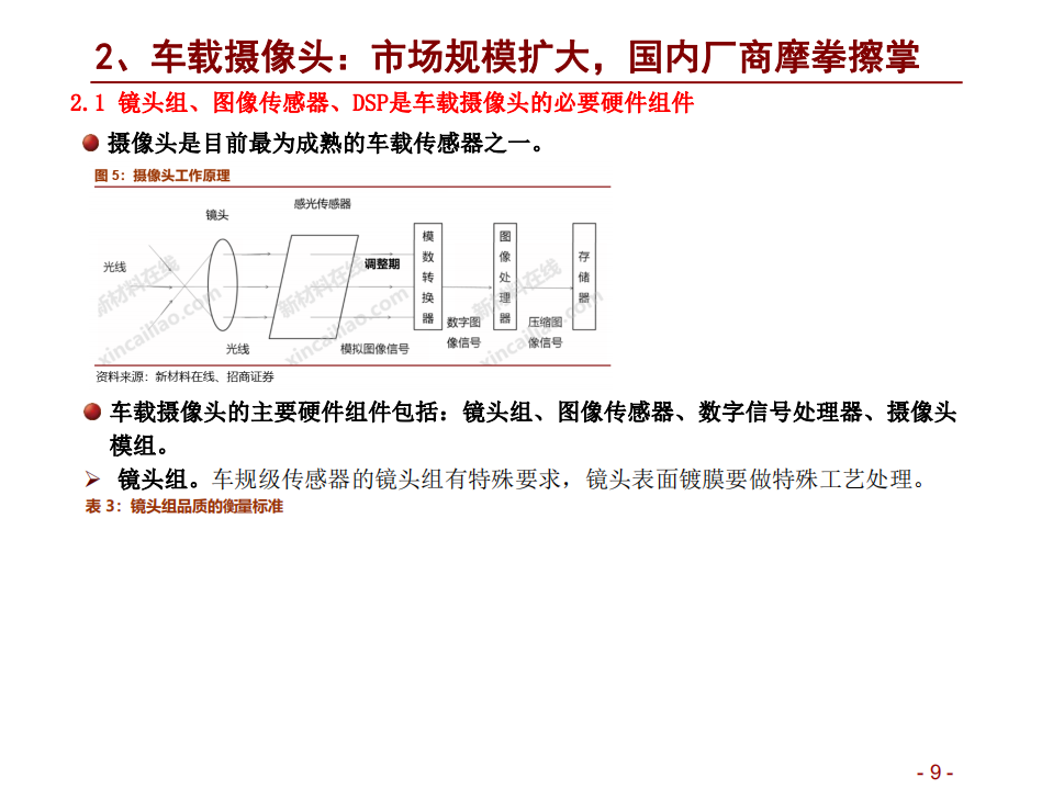 2021年汽车智能化与感知产业发展前景分析报告.pdf 第6页