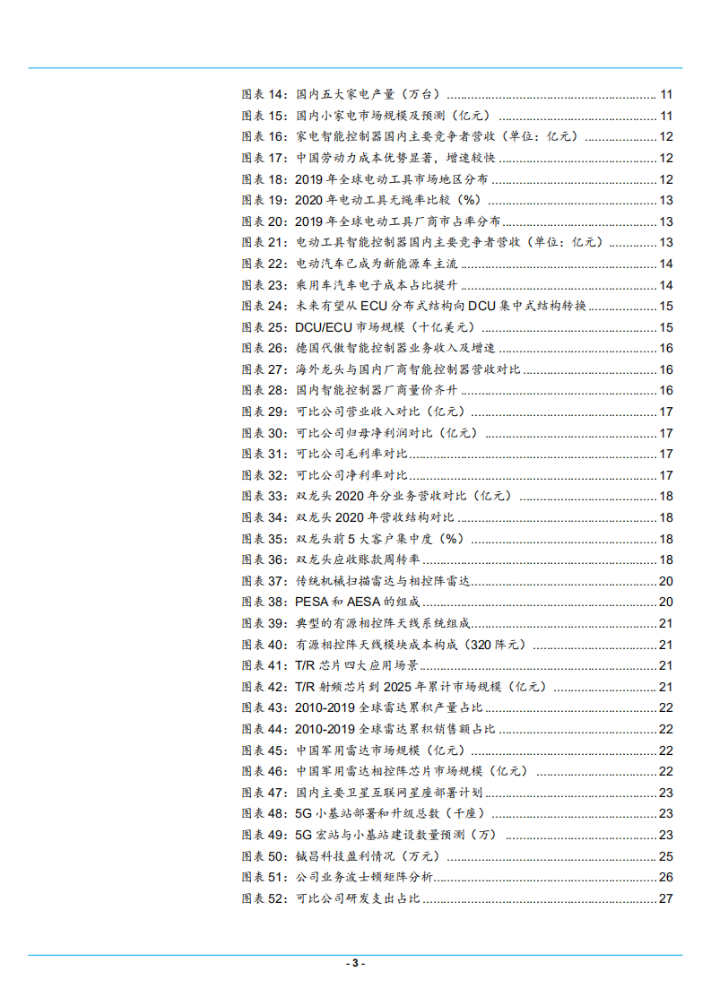 2021年汽车智能控制器市场竞争格局现状及智控器龙头和而泰发展研究报告.pdf 第2页