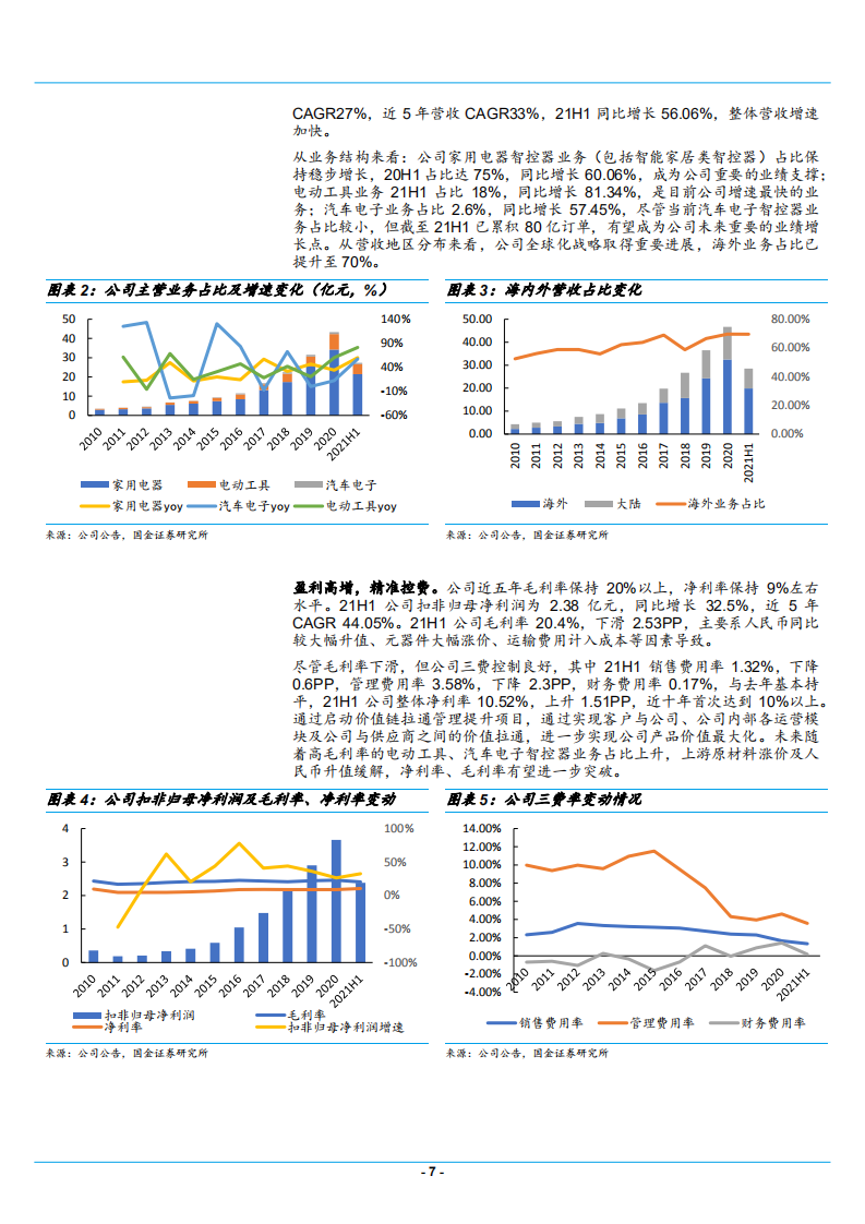 2021年汽车智能控制器市场竞争格局现状及智控器龙头和而泰发展研究报告.pdf 第6页