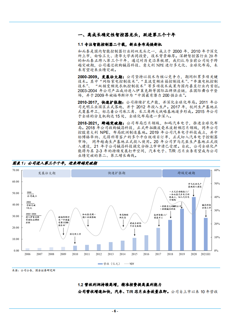 2021年汽车智能控制器市场竞争格局现状及智控器龙头和而泰发展研究报告.pdf 第5页