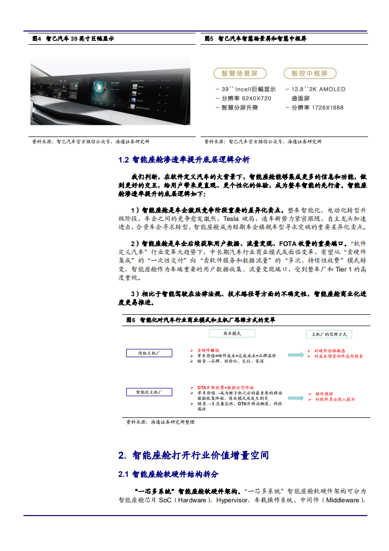 2021年汽车智能座舱软硬件结构及产业链分析报告.pdf 第6页
