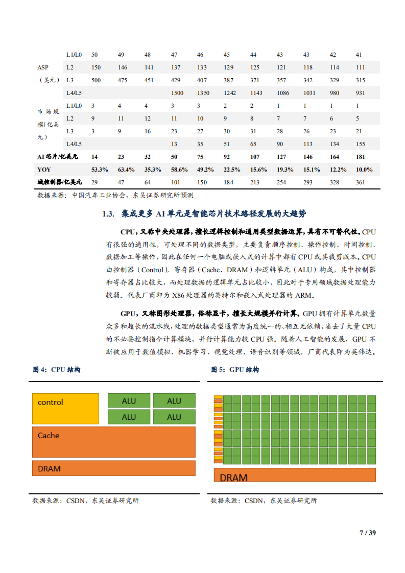 2021年汽车AI芯片市场格局与智能座舱前景分析报告.pdf 第6页