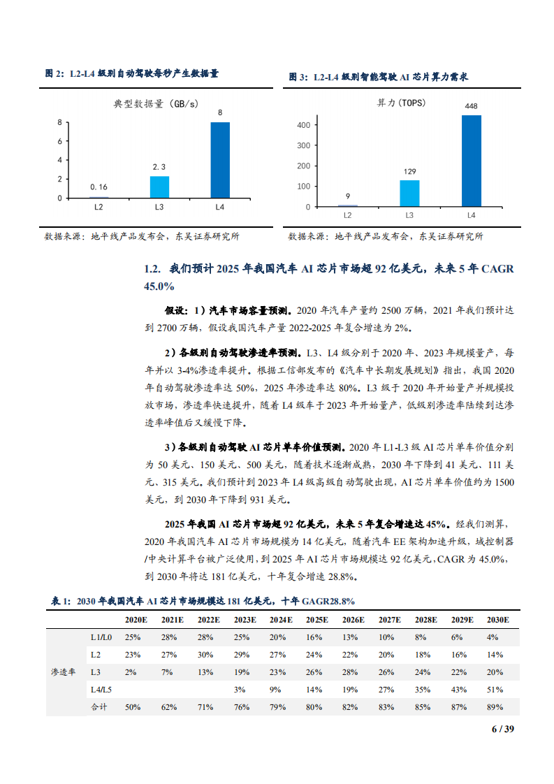 2021年汽车AI芯片市场格局与智能座舱前景分析报告.pdf 第5页