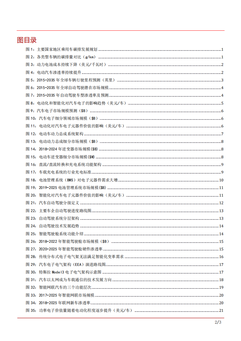 2021年全球汽车电动化发展进程与智能化创新研究报告.pdf 第2页