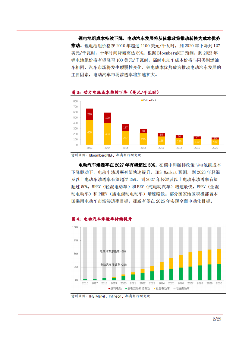 2021年全球汽车电动化发展进程与智能化创新研究报告.pdf 第5页