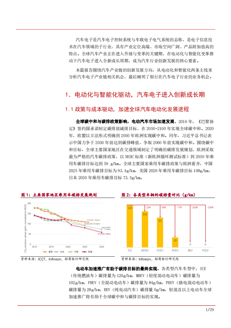 2021年全球汽车电动化发展进程与智能化创新研究报告.pdf 第4页
