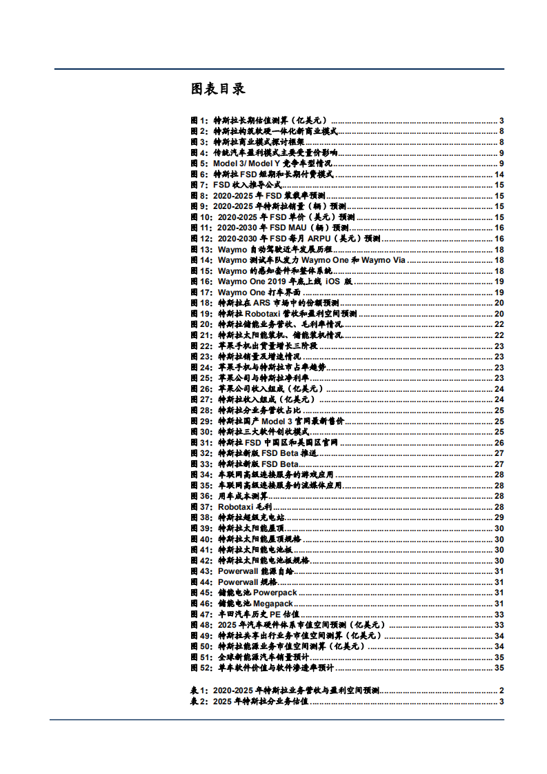 2021年商业模式变革下特斯拉业务和估值分析报告.pdf 第2页