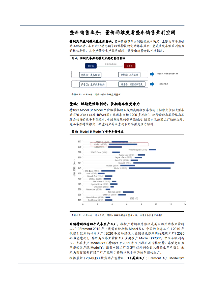 2021年商业模式变革下特斯拉业务和估值分析报告.pdf 第5页