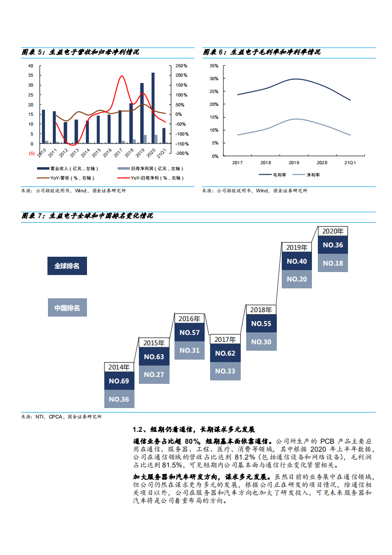 2021年生益电子多元化布局与汽车 PCB 市场空间分析报告.pdf 第5页