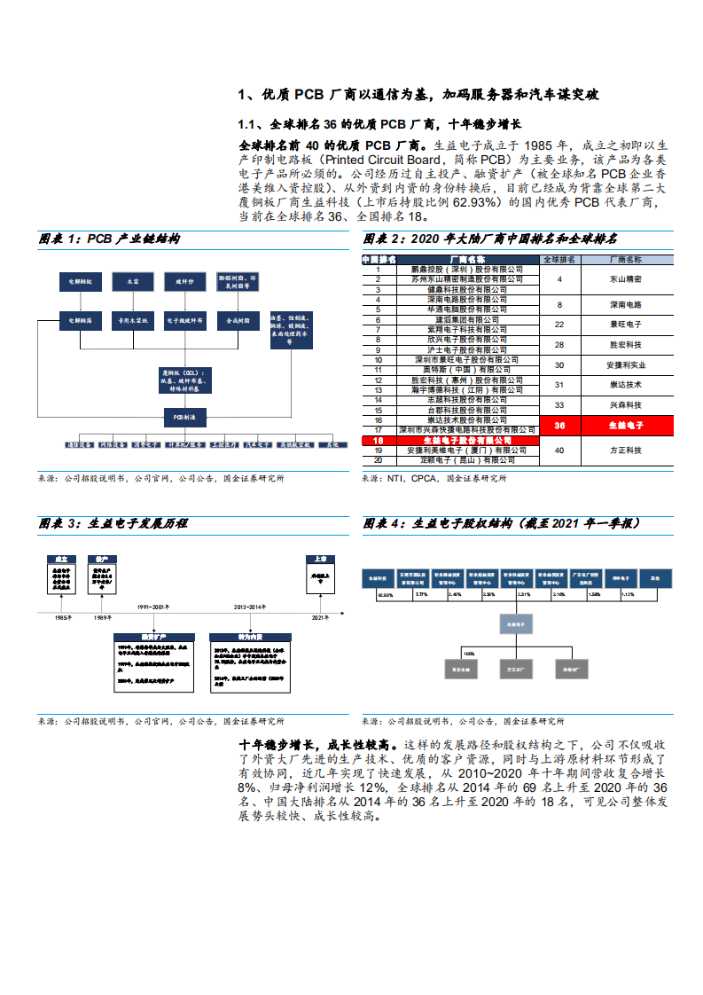 2021年生益电子多元化布局与汽车 PCB 市场空间分析报告.pdf 第4页