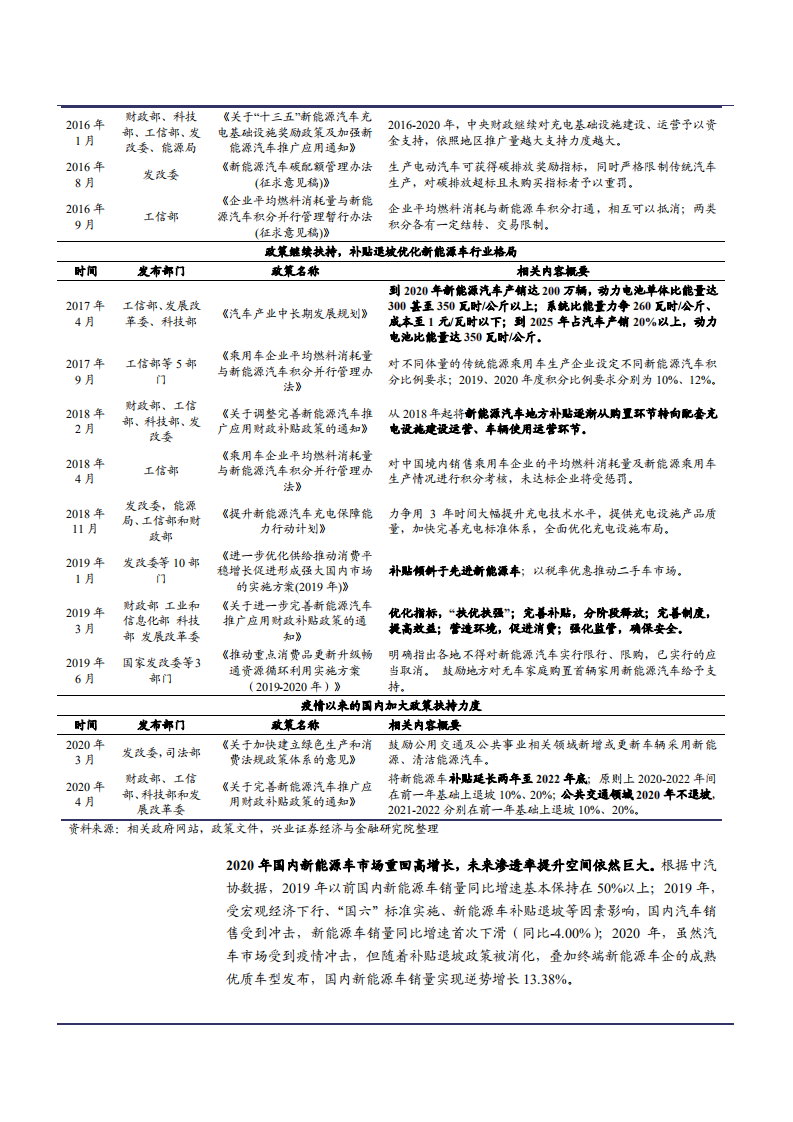 2021年全球汽车电动化与中国锂电材料发展趋势分析报告.pdf 第5页