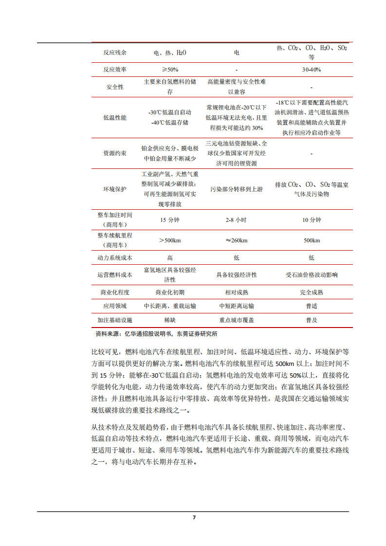 2021年我国燃料电池汽车产业链分析及氢能产业商业化现状研究报告.pdf 第6页