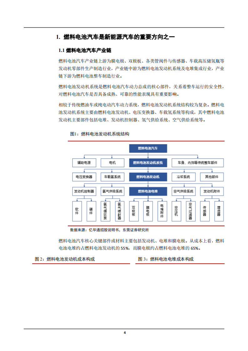 2021年我国燃料电池汽车产业链分析及氢能产业商业化现状研究报告.pdf 第3页
