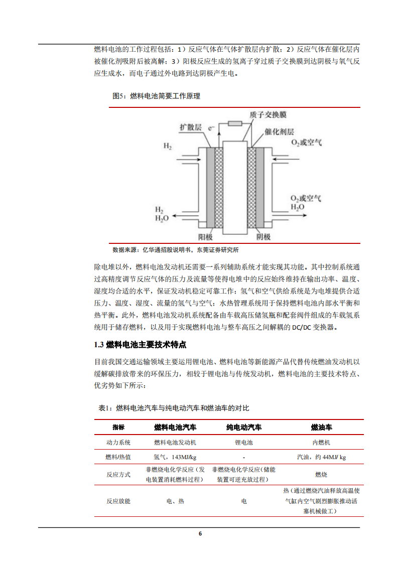 2021年我国燃料电池汽车产业链分析及氢能产业商业化现状研究报告.pdf 第5页