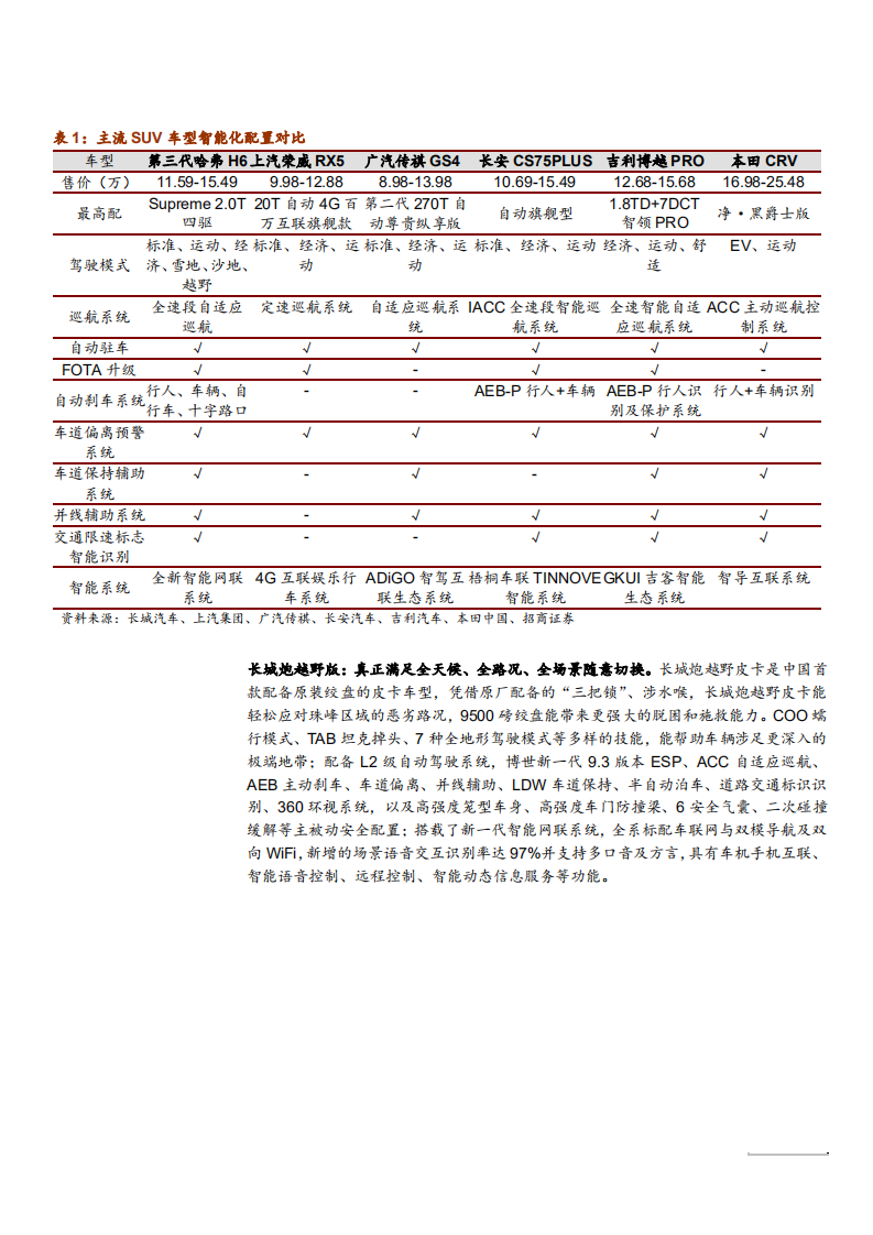 2021年长城汽车产品定位及智能化趋势分析报告.pdf 第6页
