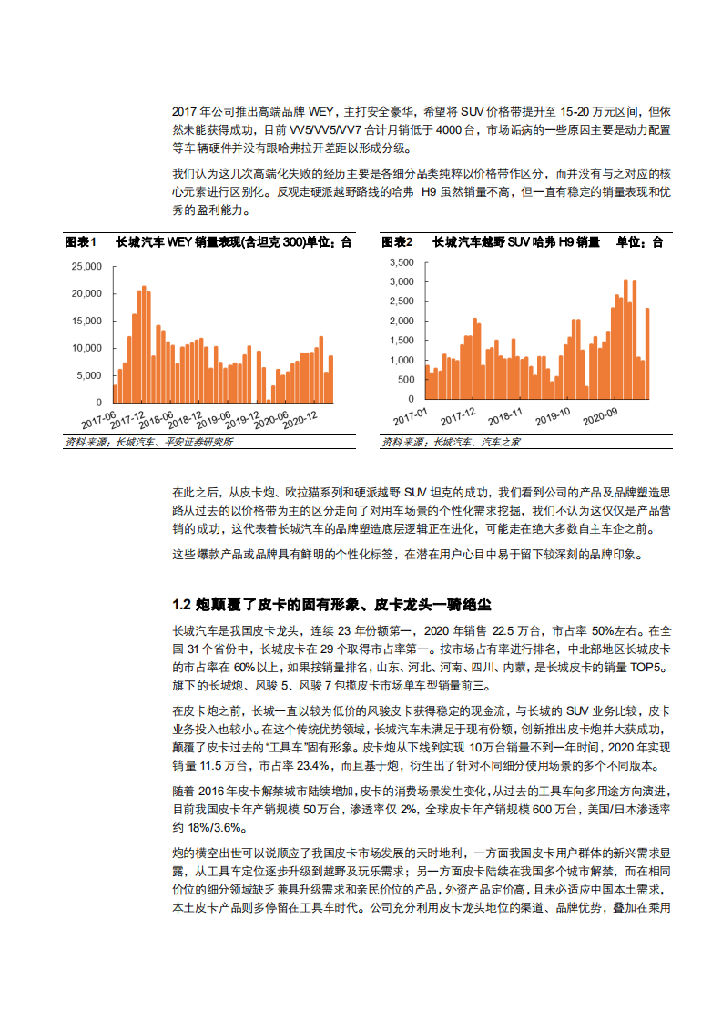 2021年长城汽车和吉利汽车产品对比分析报告.pdf 第4页