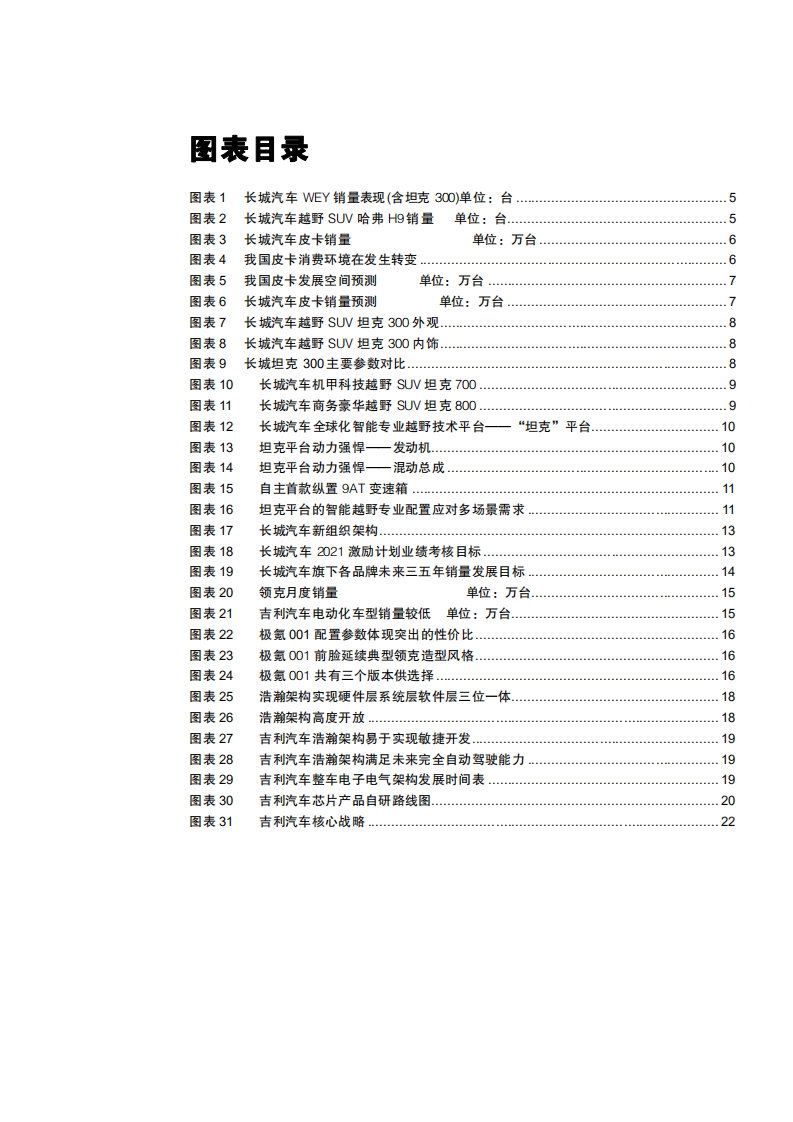 2021年长城汽车和吉利汽车产品对比分析报告.pdf 第2页