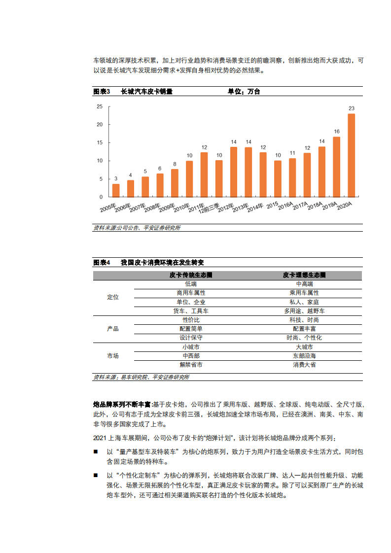 2021年长城汽车和吉利汽车产品对比分析报告.pdf 第5页