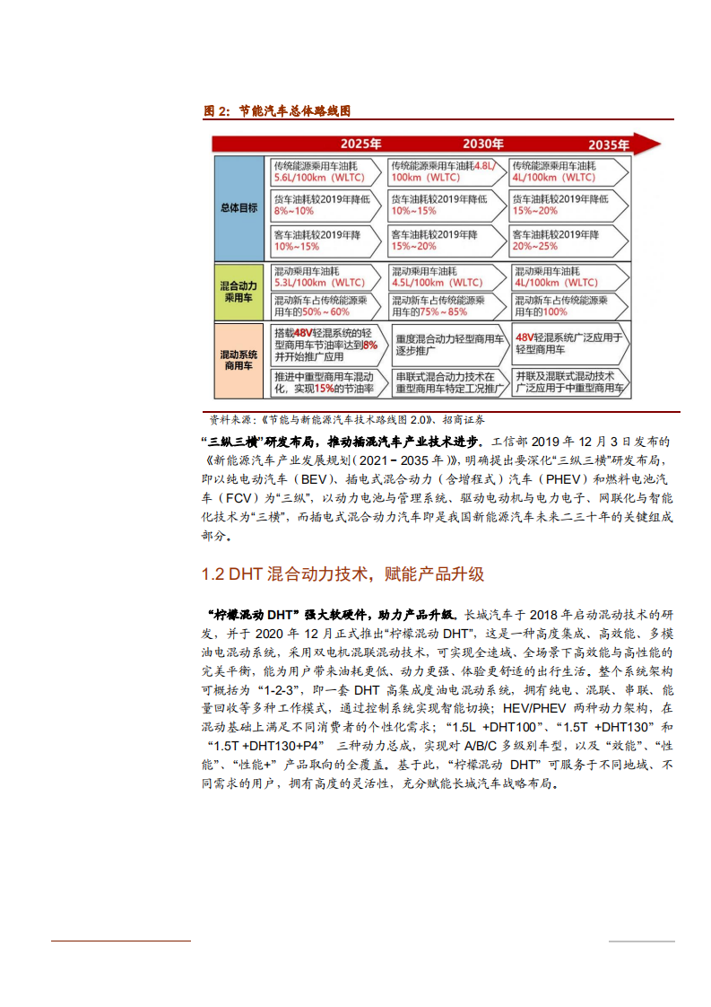2021年长城汽车技术优势与发展前景分析报告.pdf 第4页