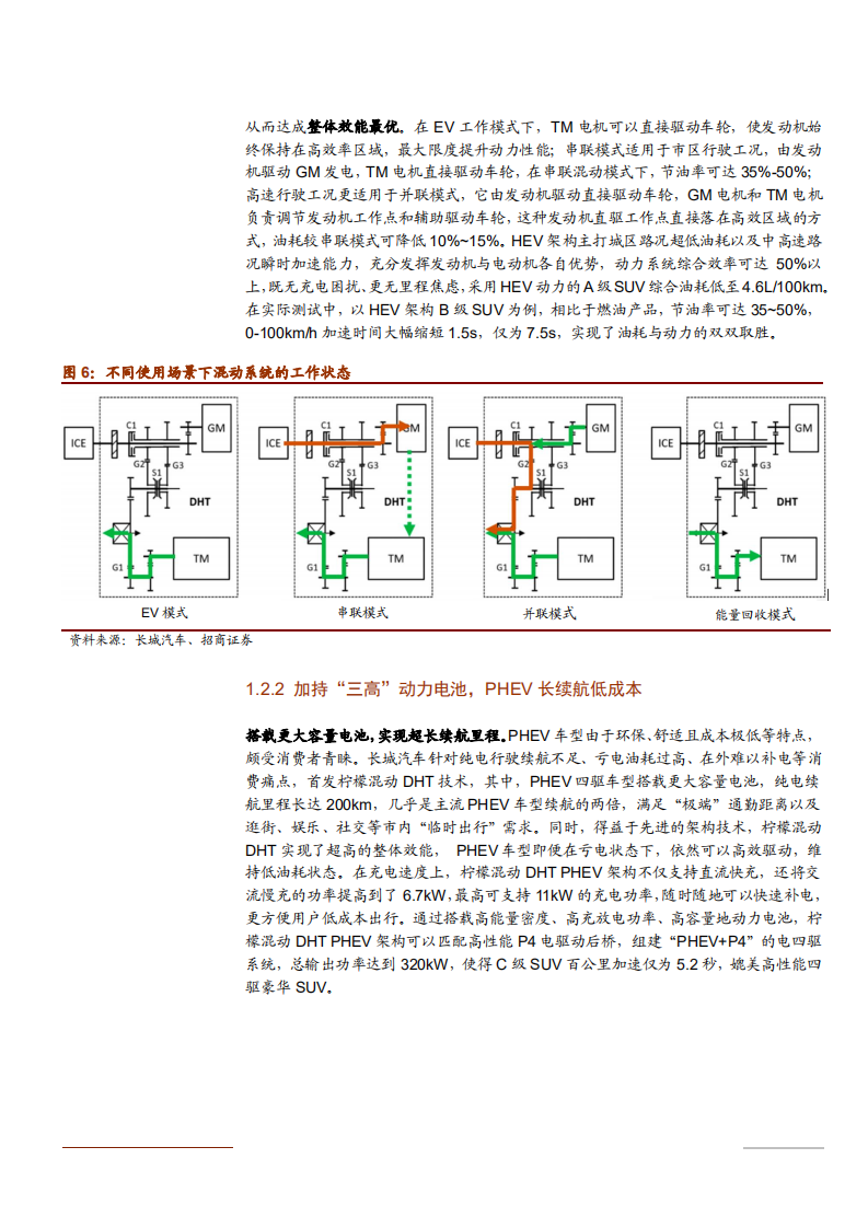 2021年长城汽车技术优势与发展前景分析报告.pdf 第6页