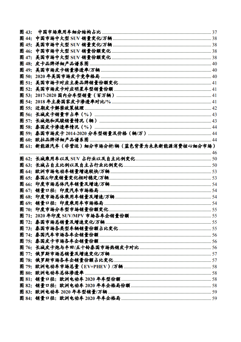 2021年长城汽车竞争优势与盈利能力分析报告.pdf 第3页