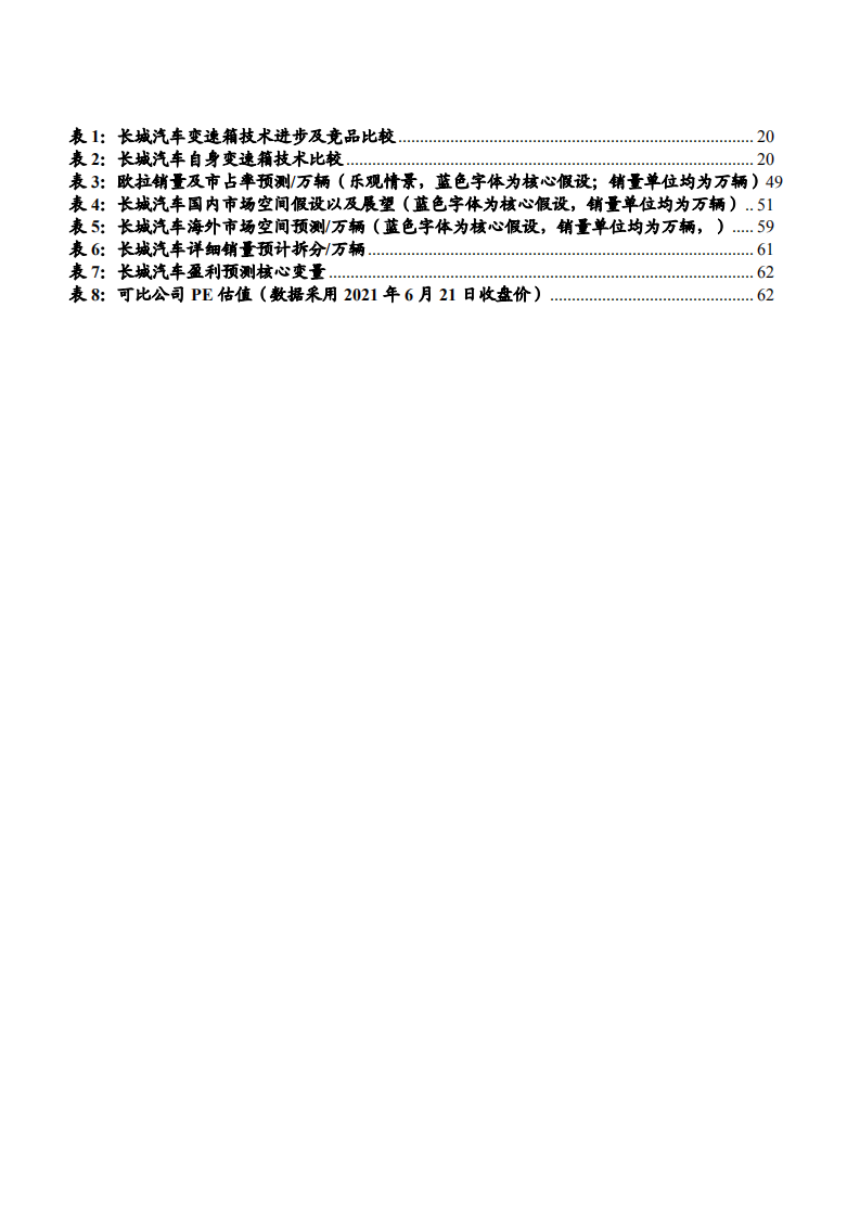 2021年长城汽车竞争优势与盈利能力分析报告.pdf 第4页