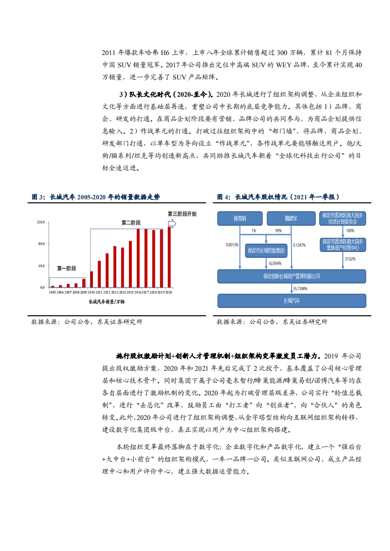 2021年长城汽车竞争优势与盈利能力分析报告.pdf 第6页