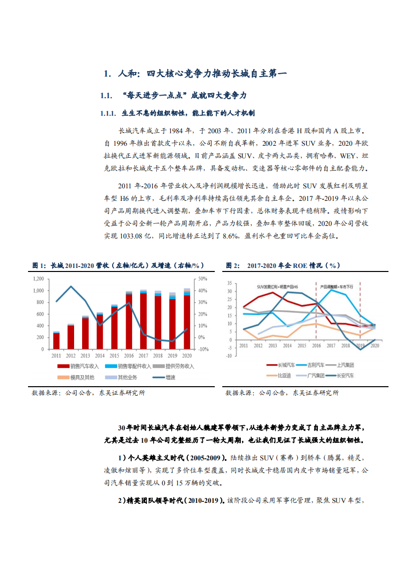 2021年长城汽车竞争优势与盈利能力分析报告.pdf 第5页