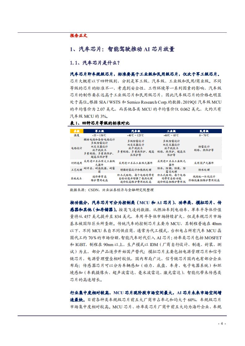 2021年智能汽车芯片发展趋势与市场空间及竞争格局研究报告.pdf 第3页
