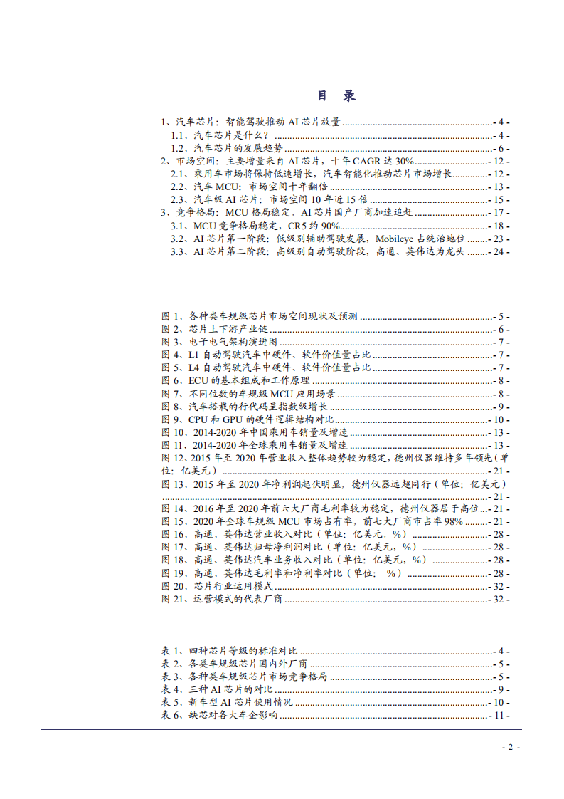 2021年智能汽车芯片发展趋势与市场空间及竞争格局研究报告.pdf 第1页