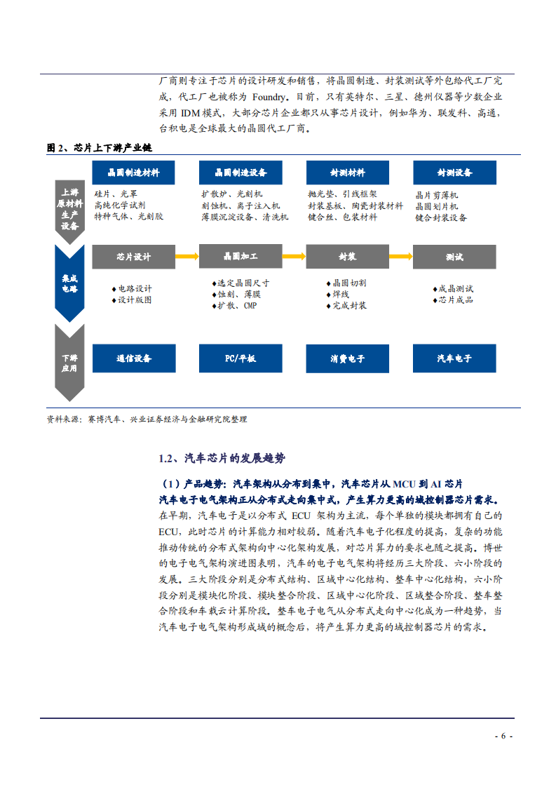 2021年智能汽车芯片发展趋势与市场空间及竞争格局研究报告.pdf 第5页