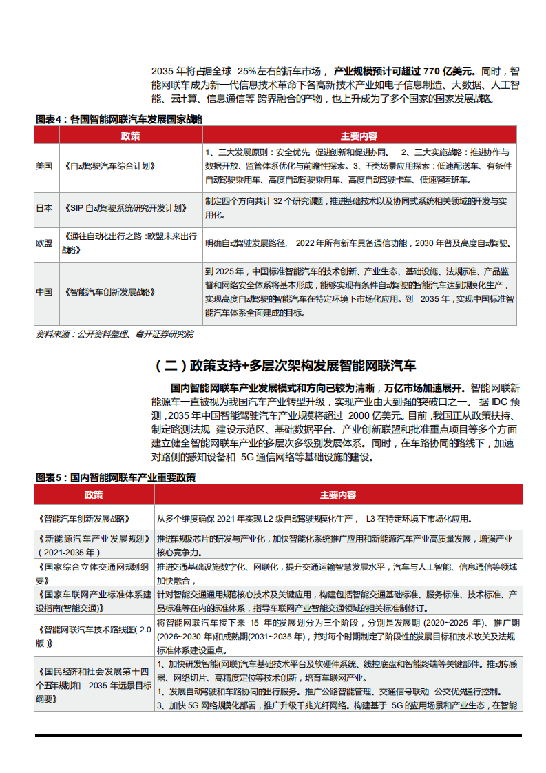2021年智能网联汽车产业发展四个趋势分析报告.pdf 第4页