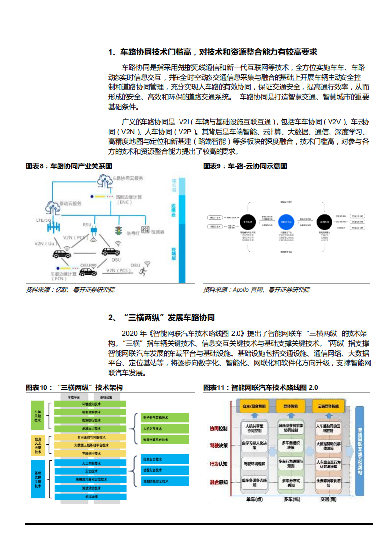 2021年智能网联汽车产业发展四个趋势分析报告.pdf 第6页