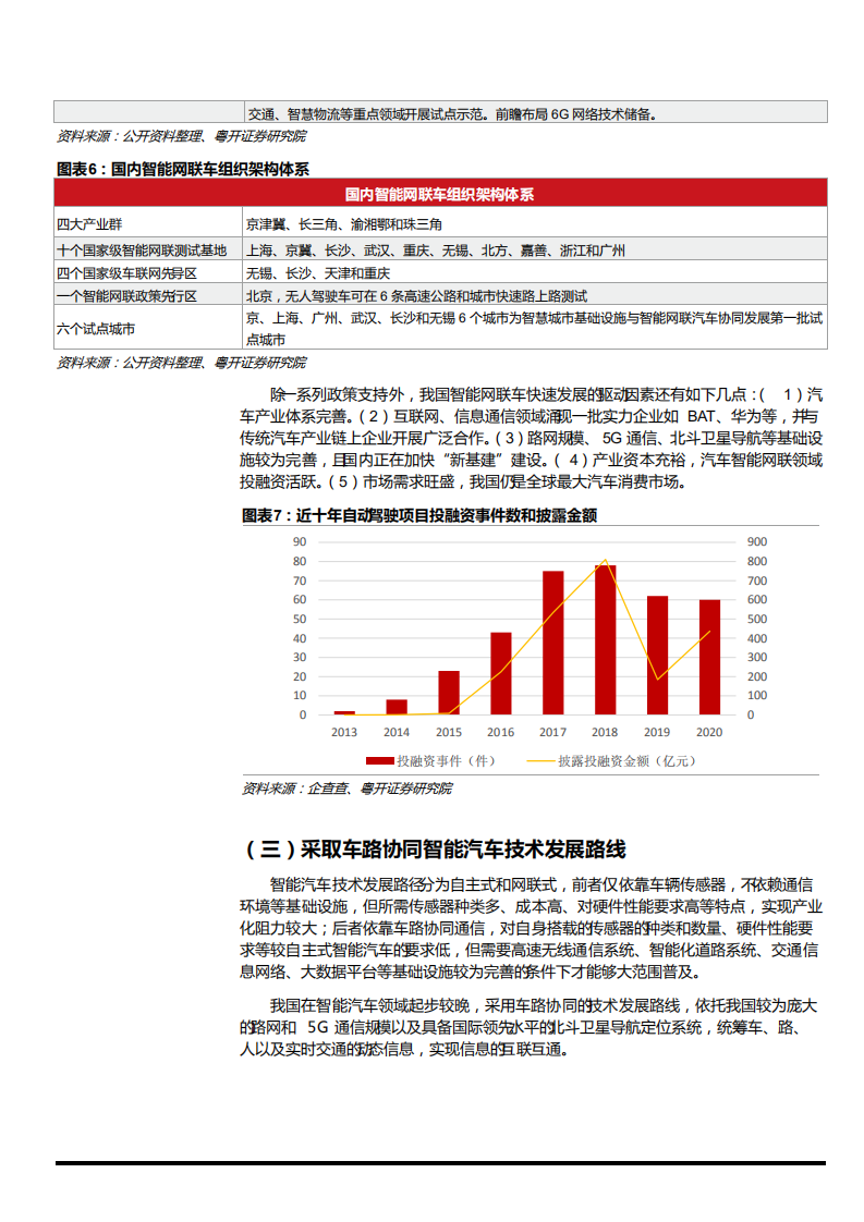 2021年智能网联汽车产业发展四个趋势分析报告.pdf 第5页