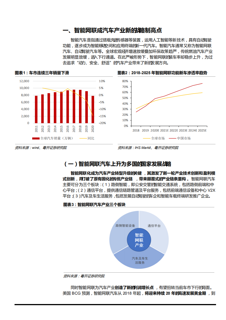 2021年智能网联汽车产业发展四个趋势分析报告.pdf 第3页