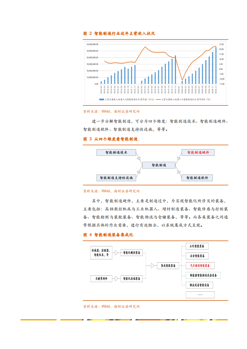 2021年智能制造总体与汽车装备智能化趋势分析报告.pdf 第4页