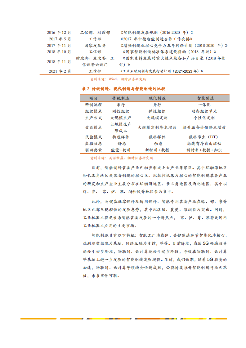 2021年智能制造总体与汽车装备智能化趋势分析报告.pdf 第3页