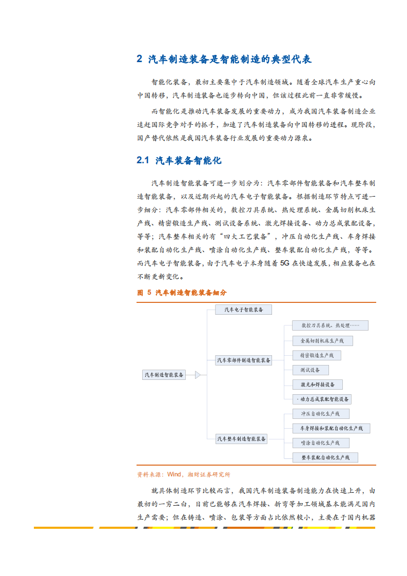 2021年智能制造总体与汽车装备智能化趋势分析报告.pdf 第5页