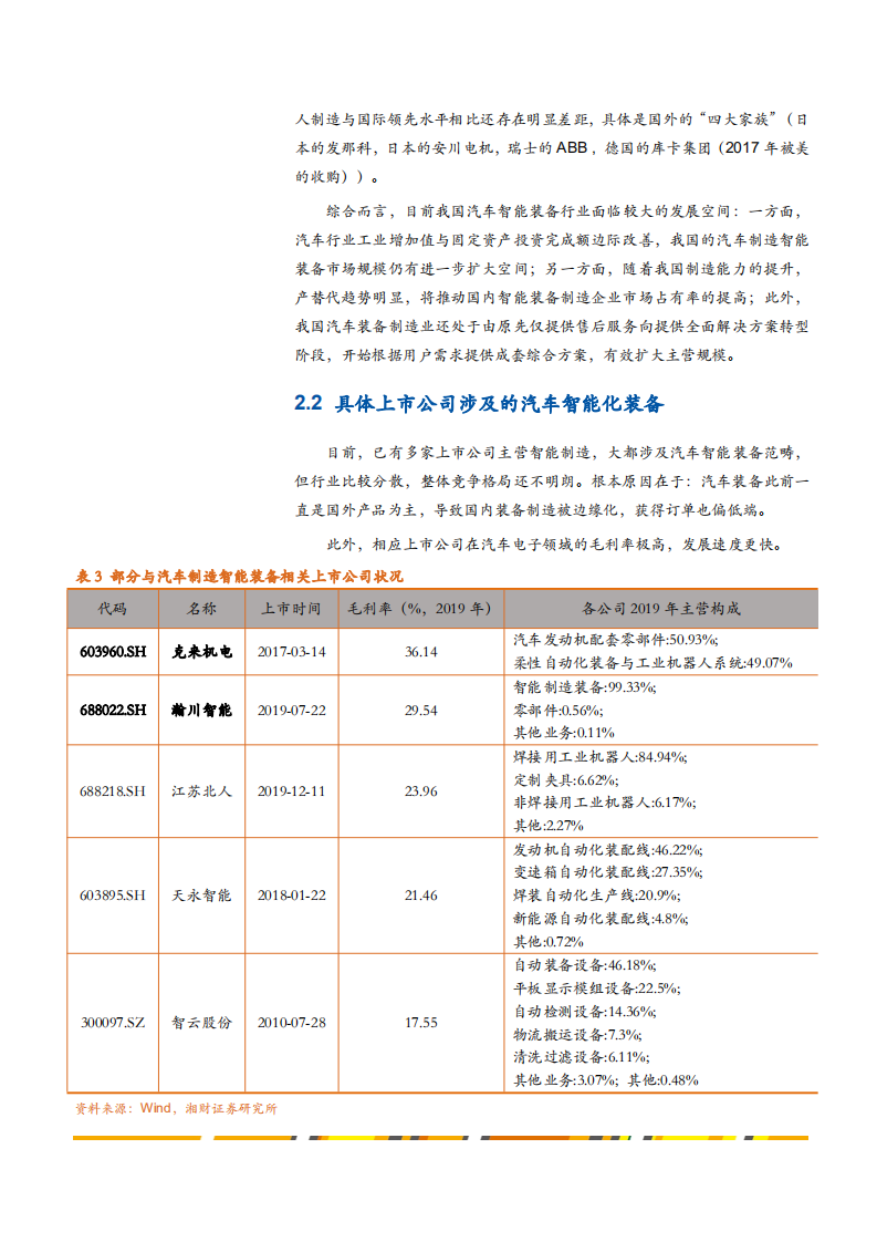 2021年智能制造总体与汽车装备智能化趋势分析报告.pdf 第6页