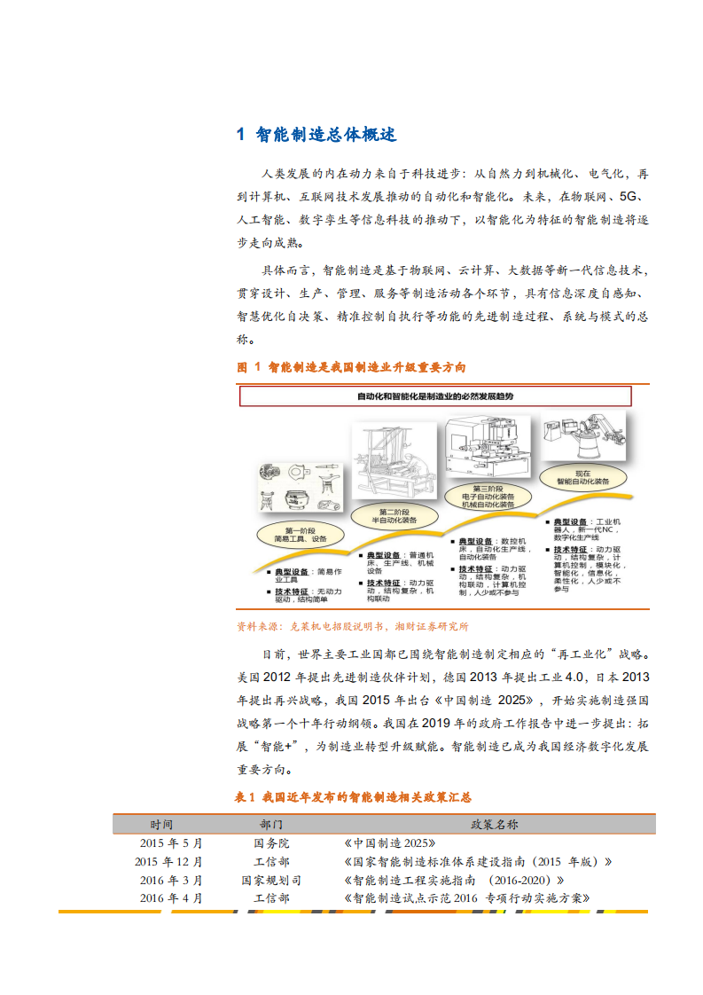 2021年智能制造总体与汽车装备智能化趋势分析报告.pdf 第2页