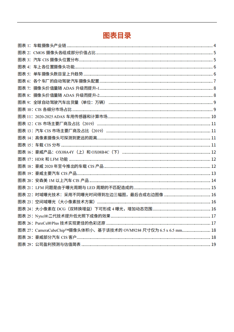 2021年CIS市场前景与豪威汽车核心优势分析报告.pdf 第2页