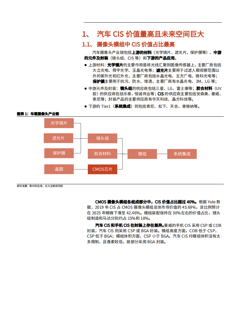 2021年CIS市场前景与豪威汽车核心优势分析报告.pdf 第3页