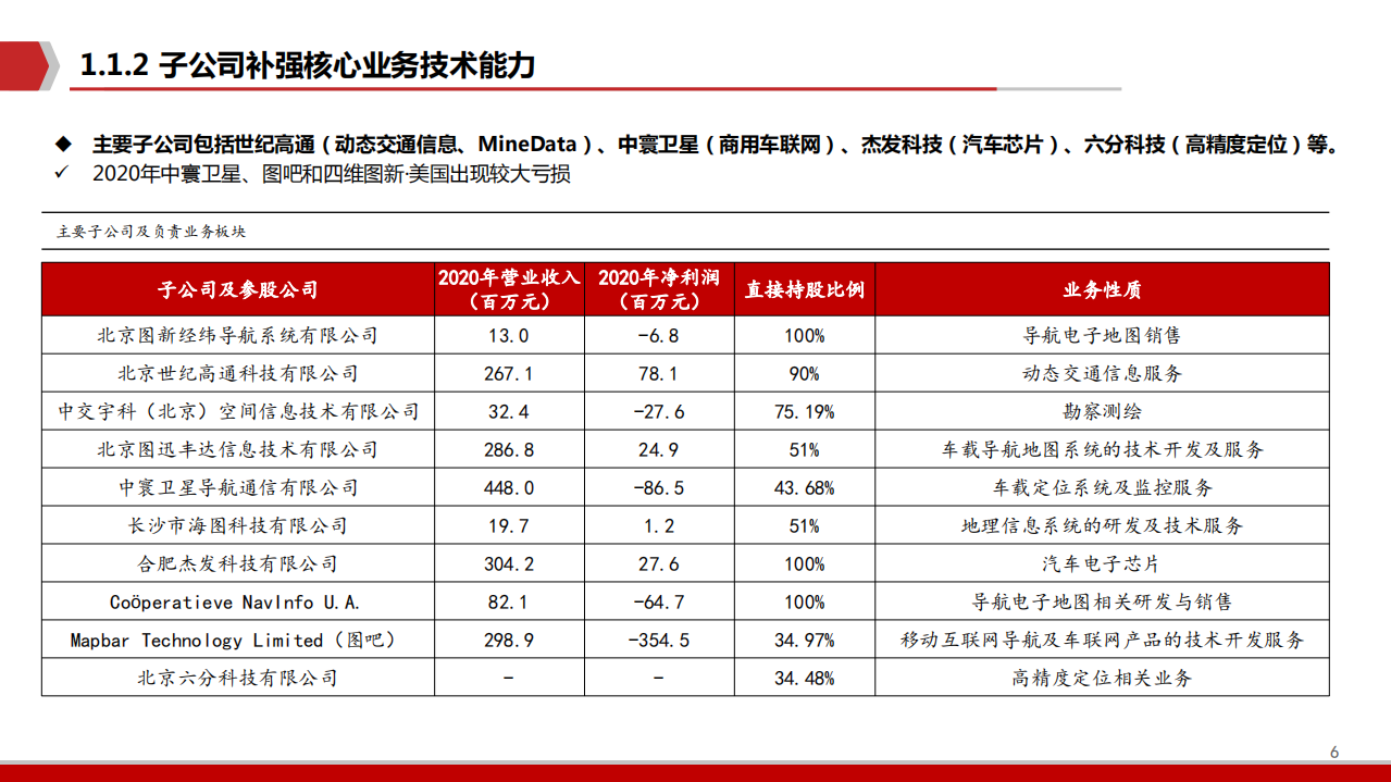 2021年中国汽车智能领导者四维图新财务分析及地图、芯片业务驱动模式研究报告.pdf 第5页