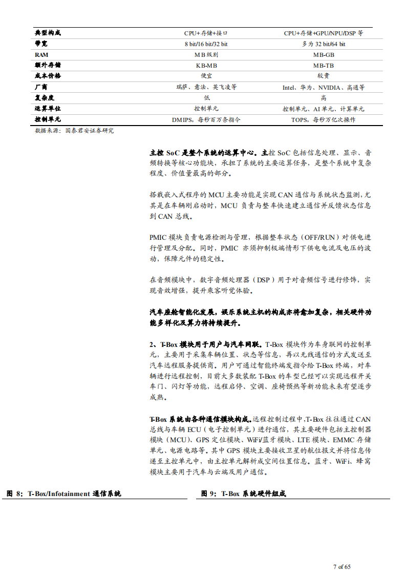 2021年中国智能座舱发展趋势与汽车芯片市场未来前景研究报告.pdf 第6页