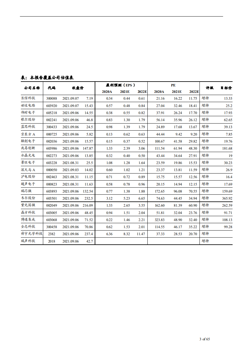 2021年中国智能座舱发展趋势与汽车芯片市场未来前景研究报告.pdf 第2页