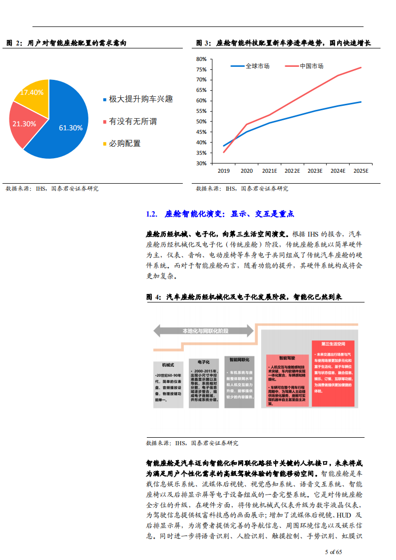 2021年中国智能座舱发展趋势与汽车芯片市场未来前景研究报告.pdf 第4页