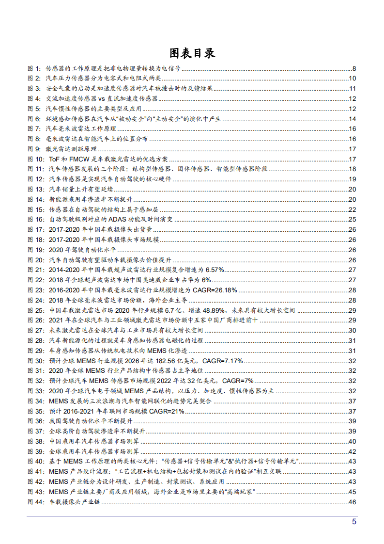 2022-2025年中国汽车传感器市场规模及产业链梳理分析报告.pdf 第2页