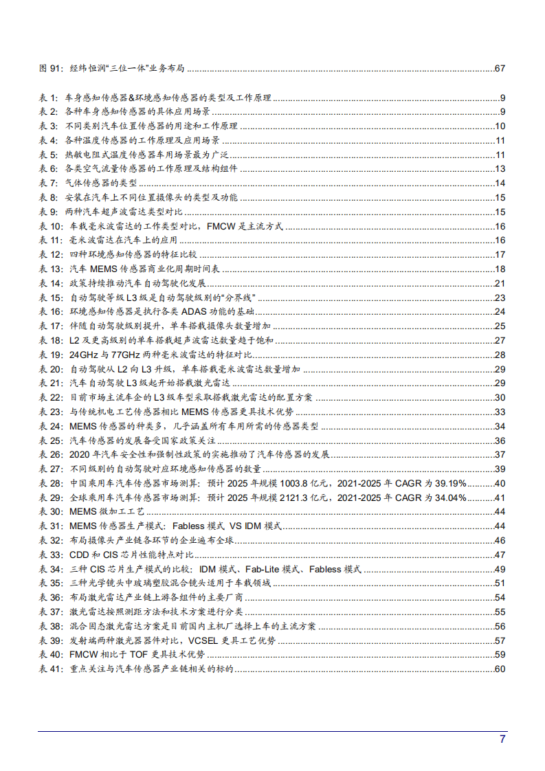 2022-2025年中国汽车传感器市场规模及产业链梳理分析报告.pdf 第4页